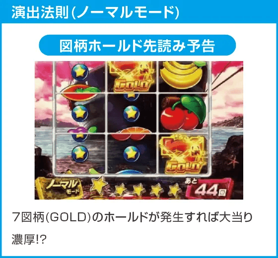 Pフィーバーパワフル2024のスペック