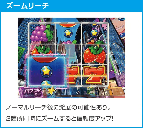 Pフィーバーパワフル2024のスペック