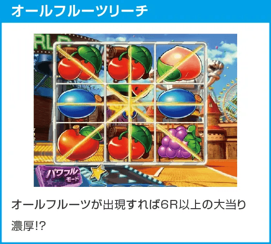 Pフィーバーパワフル2024のスペック