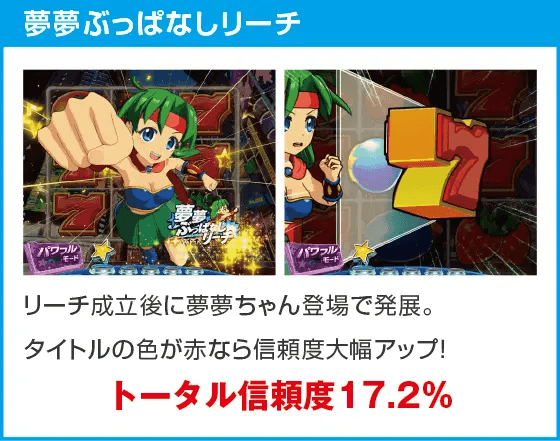 Pフィーバーパワフル2024のスペック