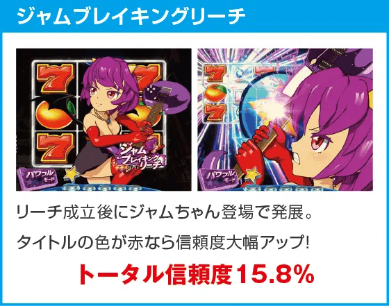 Pフィーバーパワフル2024のスペック