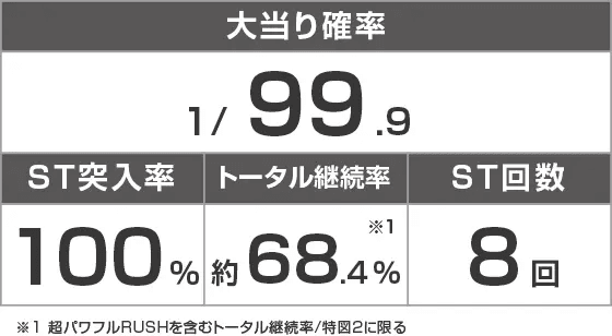 Pフィーバーパワフル2024のスペック