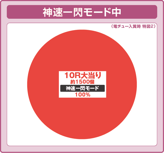 P真・座頭市物語の振り分け円グラフ