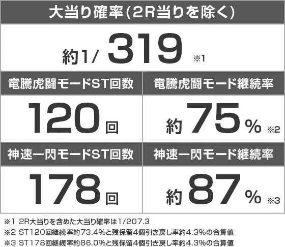 P真・座頭市物語のスペック