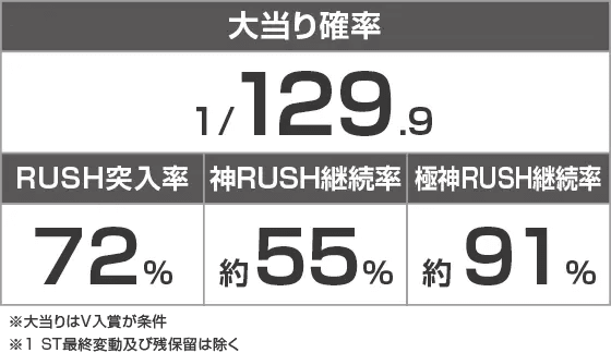 P世紀末・天才バカボン～福神SPEC～のスペック