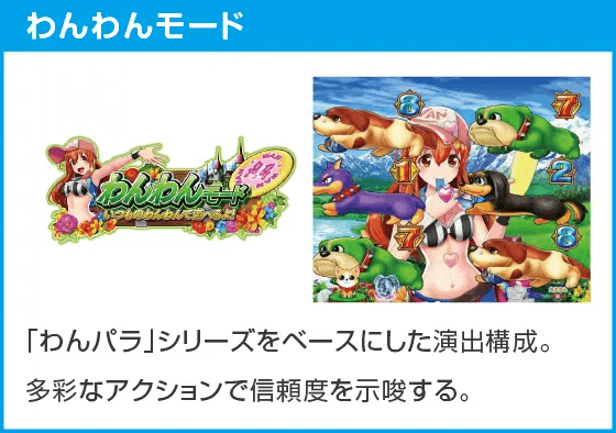 Pわんニャンアドベンチャー119ver.のスペック