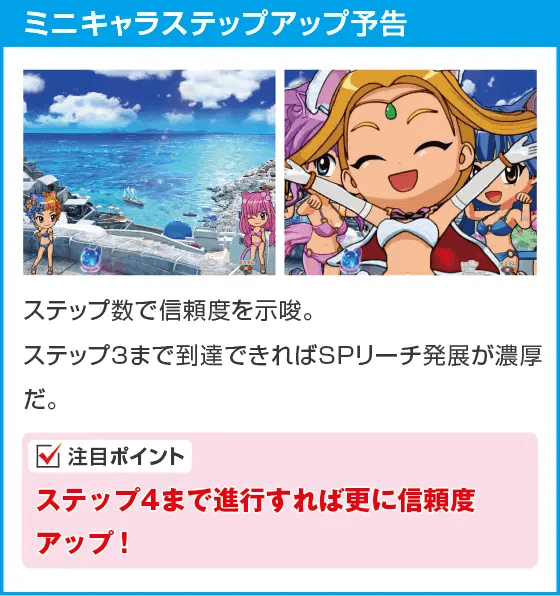 Pわんニャンアドベンチャー119ver.のスペック