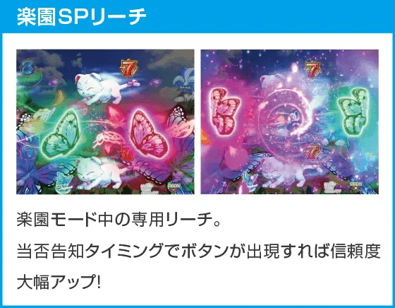 Pわんニャンアドベンチャー119ver.のスペック