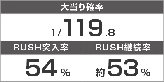 Pわんニャンアドベンチャー119ver.のスペック