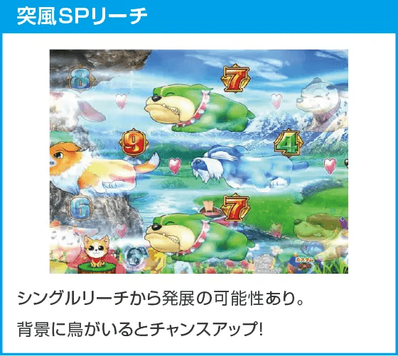 Pわんニャンアドベンチャー119ver.のスペック