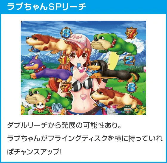 Pわんニャンアドベンチャー119ver.のスペック