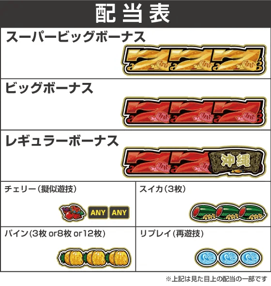 チバリヨ2の配当表