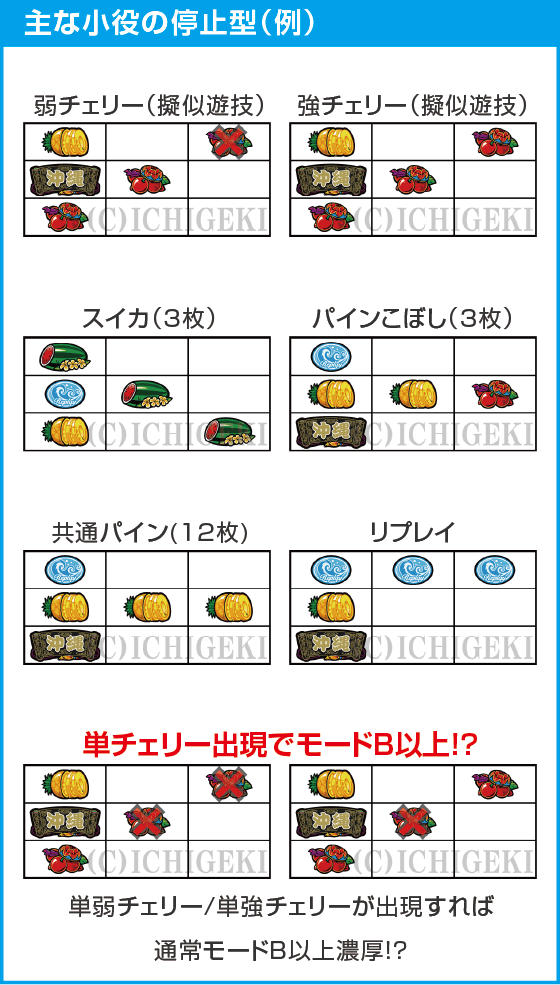 チバリヨ2のスペック
