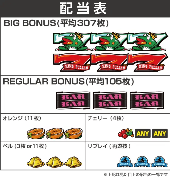 スマスロキングパルサーの配当表