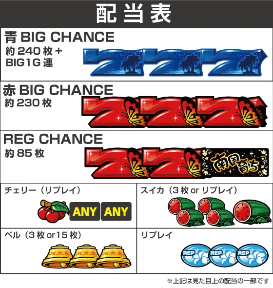 L南国育ちの配当表