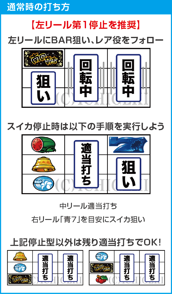 L南国育ちのスペック