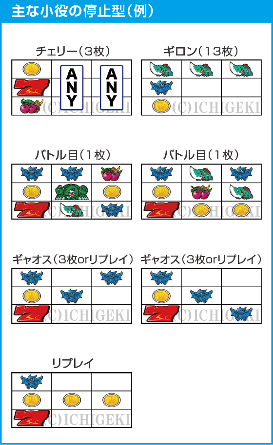 パチスロ ガメラ2のスペック