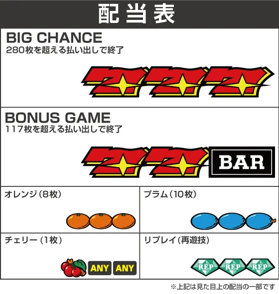 キングクリエーター30の配当表