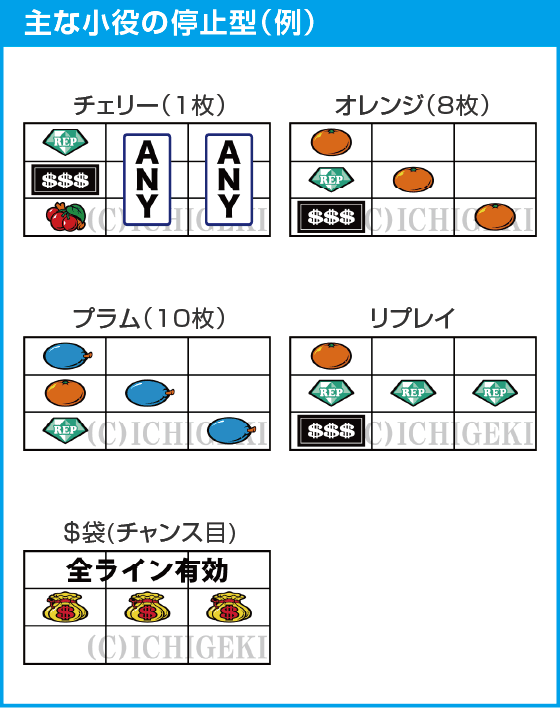 キングクリエーター30のスペック