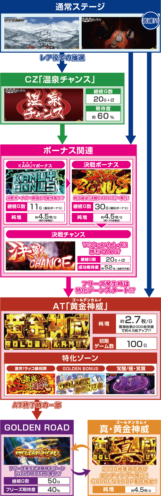 スマスロ ゴールデンカムイのスペック