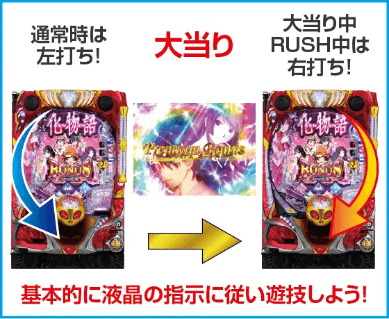 P化物語 199ver.のスペック