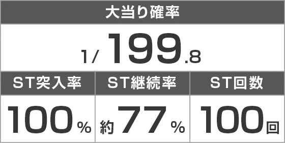 P化物語 199ver.のスペック