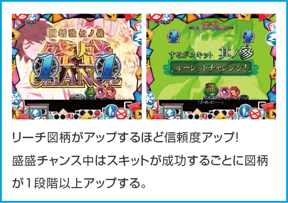 P化物語 199ver.のスペック