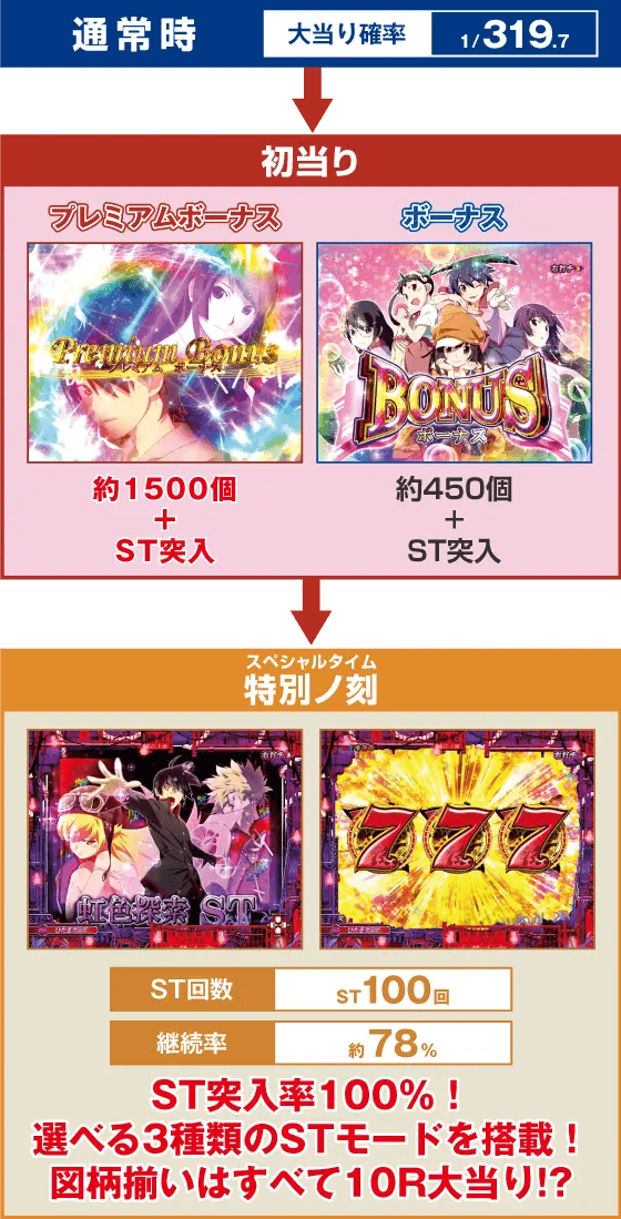 P化物語 319ver.のスペック