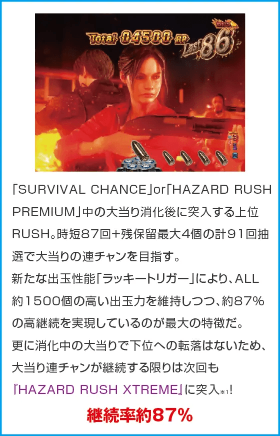 Pバイオハザード RE:2 LTver.のスペック