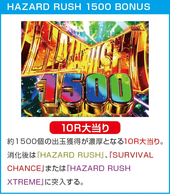 Pバイオハザード RE:2 LTver.のスペック