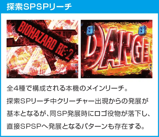 Pバイオハザード RE:2 LTver.のスペック