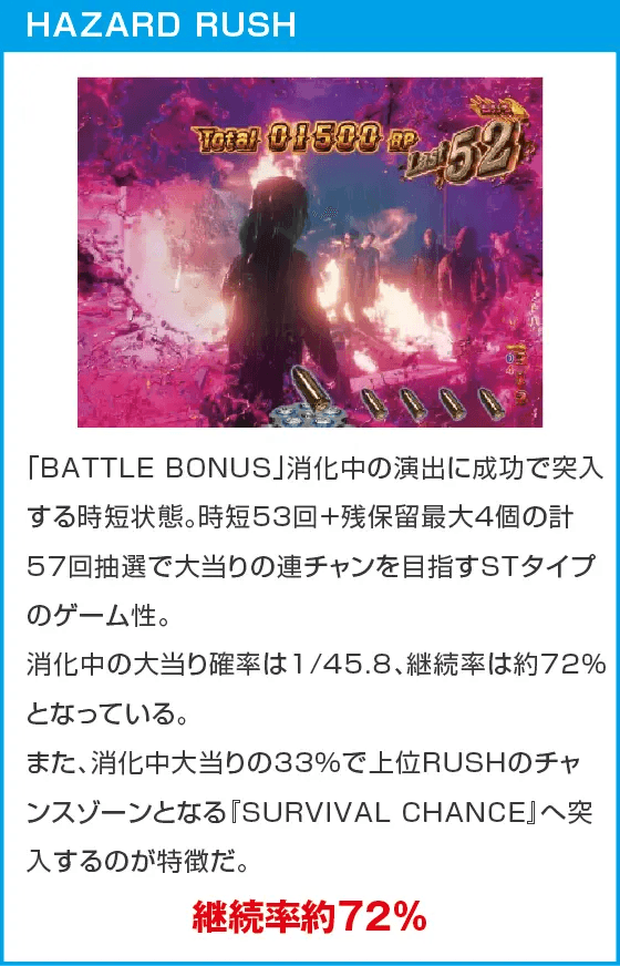 Pバイオハザード RE:2 LTver.のスペック