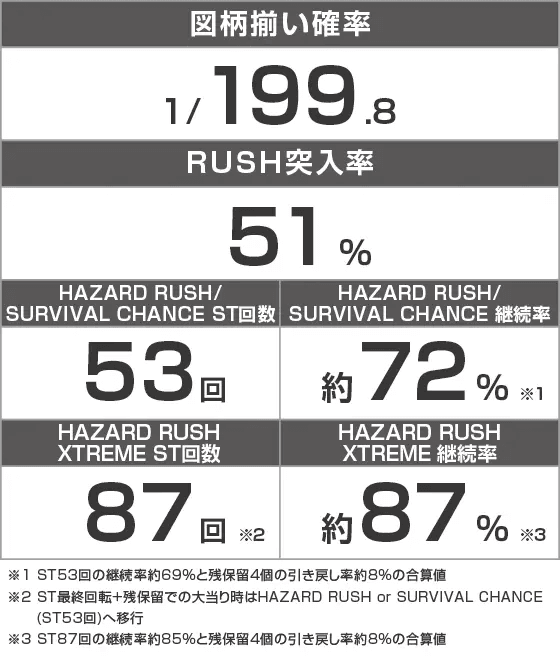 Pバイオハザード RE:2 LTver.のスペック