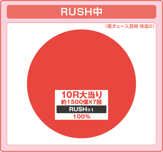 Pファンキードクター 悪魔 12000ver.の振り分け円グラフ