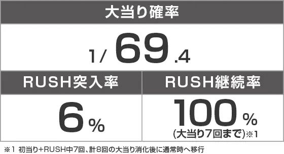 Pファンキードクター 悪魔 12000ver.のスペック