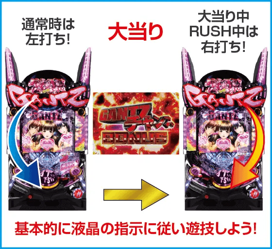 P GANTZ覚醒 SWEET2000のスペック