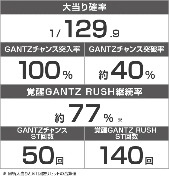P GANTZ覚醒 SWEET2000のスペック