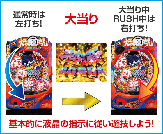 P大工の源さん超韋駄天2極源LighTのスペック