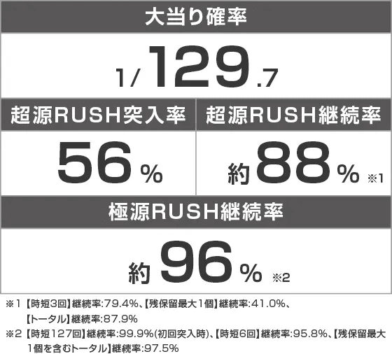 P大工の源さん超韋駄天2極源LighTのスペック