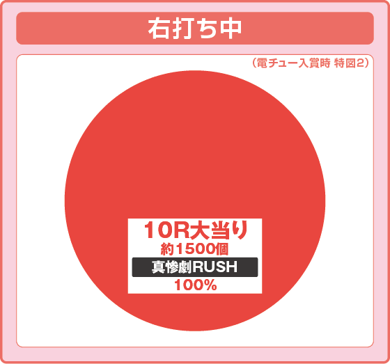 Pひぐらしのなく頃に 輪廻転生の振り分け円グラフ