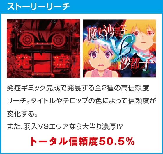 Pひぐらしのなく頃に 輪廻転生のスペック