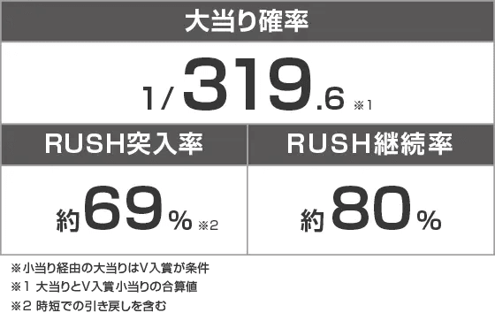 Pひぐらしのなく頃に 輪廻転生のスペック