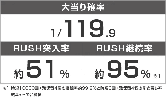 P咲-Saki-全国編 テンパイ即リーver.のスペック