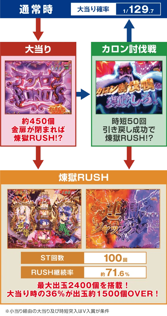 Psin 七つの大罪 強甘 2400Ver.のスペック