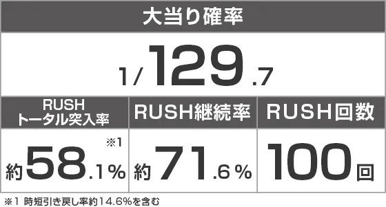 Psin 七つの大罪 強甘 2400Ver.のスペック