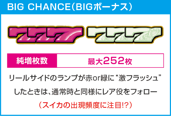 スマート沖スロ ドラゴンハナハナ～閃光～