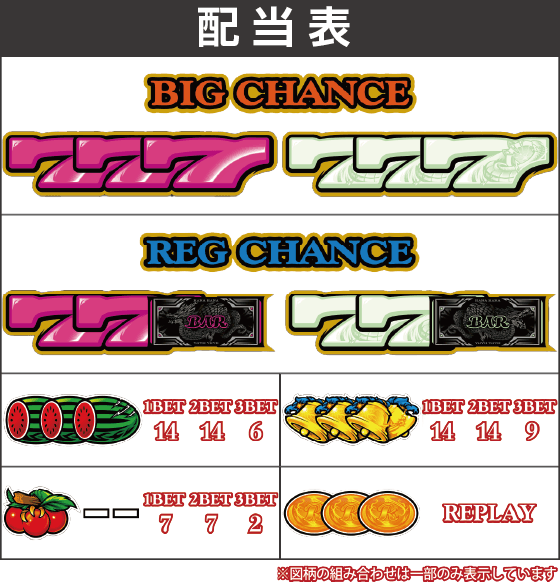 スマート沖スロ ドラゴンハナハナ～閃光～の配当表