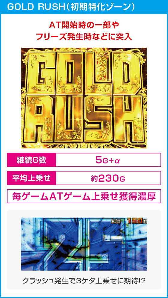 スマスロ ゴールデンカムイ