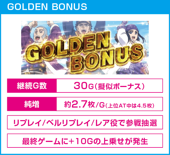 スマスロ ゴールデンカムイ