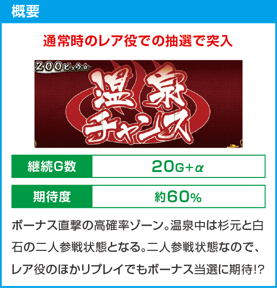 スマスロ ゴールデンカムイ